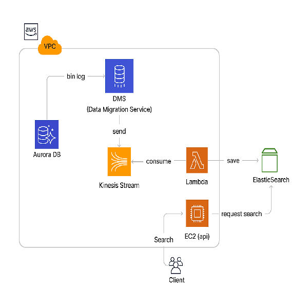신라베이커리 냉동 product image